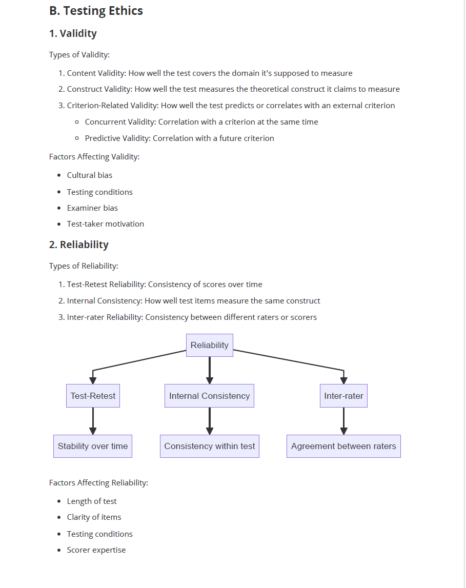 NCE Exam 2024 Summary Review Notes